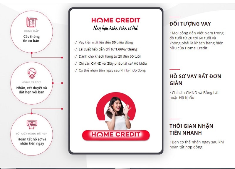 vay 5 triệu lãi suất bao nhiêu 1 tháng?